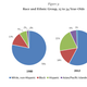 Image for article titled Is This the Single Most Important Statistic About Millennials?